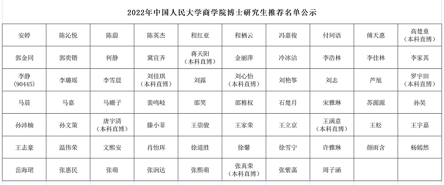 2022年杏吧论坛
博士推荐名单公示 20220301.png